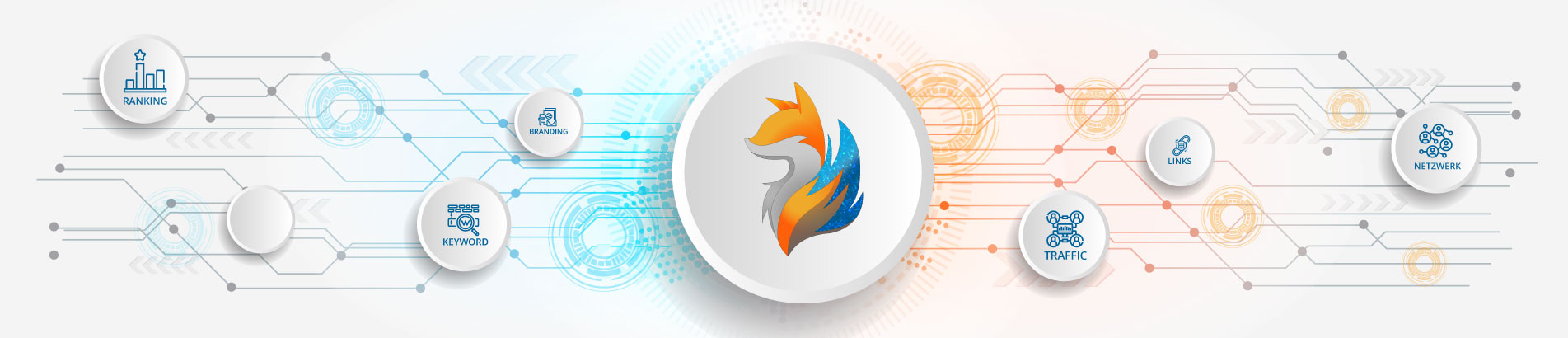 Übersicht für SEO mit Onpage, Offpage, Branding, Keyword, Traffic, Links und Netzwerk