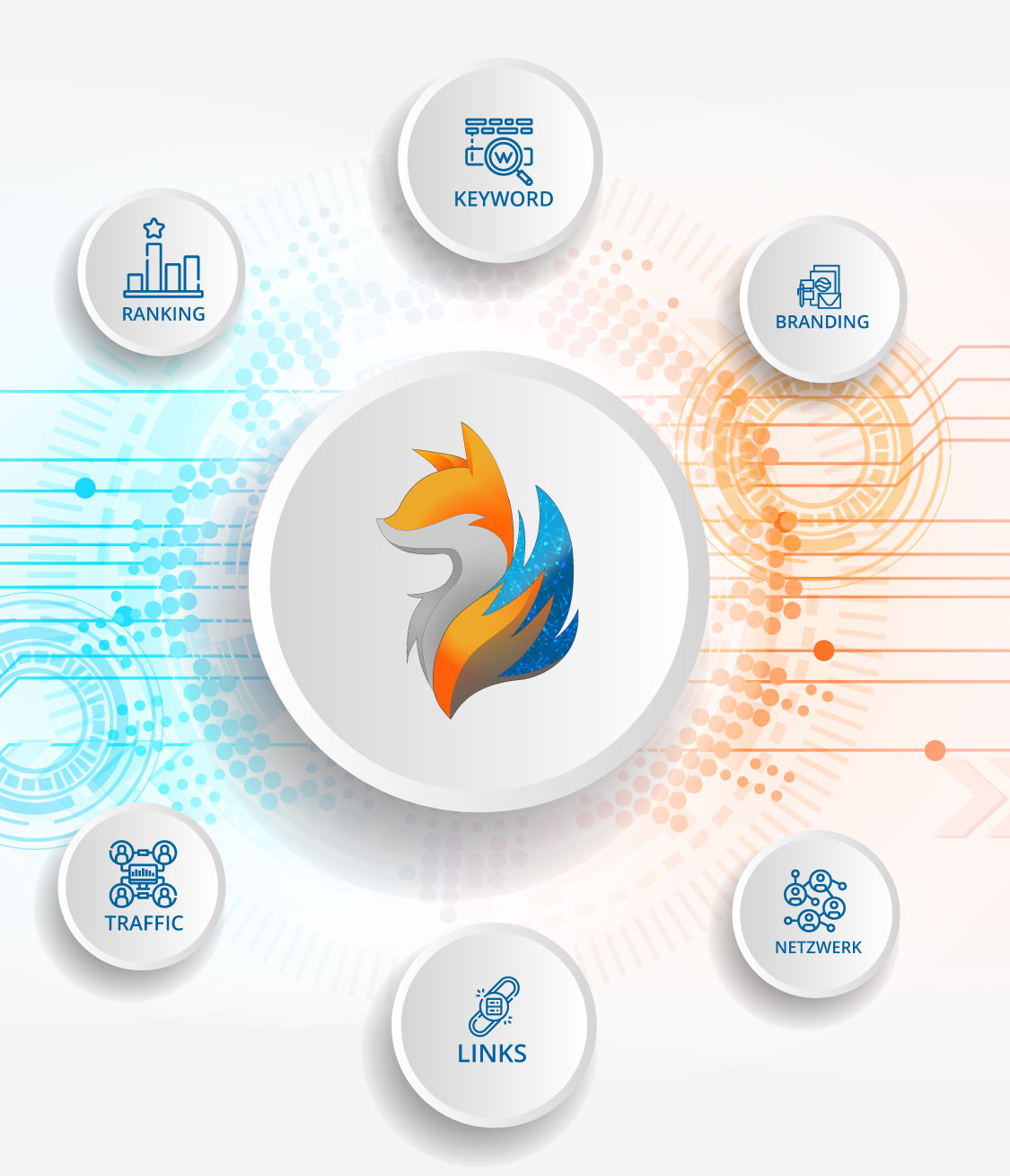 Übersicht für SEO mit Onpage, Offpage, Branding, Keyword, Traffic, Links und Netzwerk
